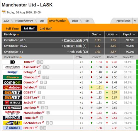 First Half Predictions .
